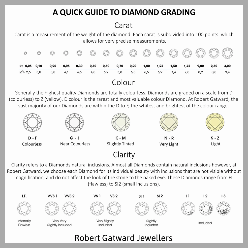 18ct Yellow Gold 0.07ct Round Brilliant Cut Diamond Channel Set Half Eternity Ring