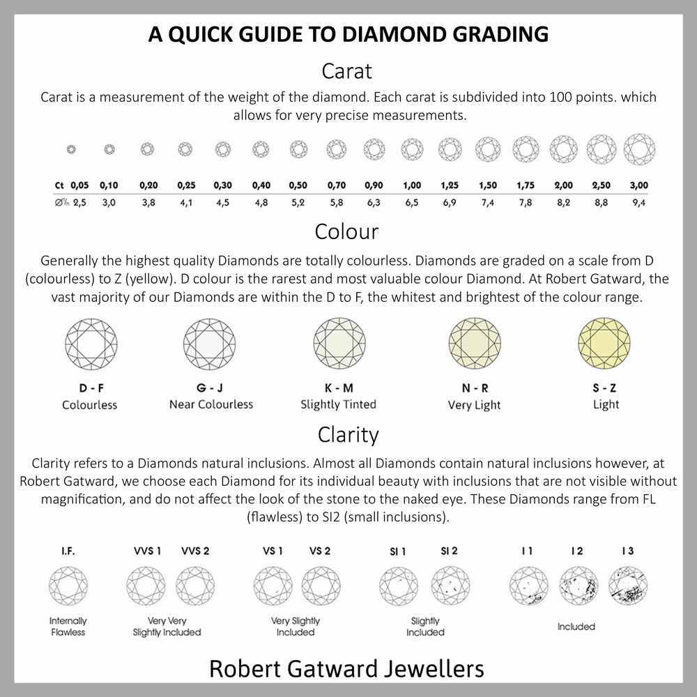 18ct Yellow Gold 0.11ct Round Brilliant Cut Diamond Grain Set Half Eternity Ring